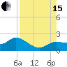 Sarasota tide chart for Sunday, August 15, 2021