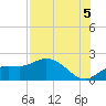 Sarasota tide chart for Thursday, August 5, 2021