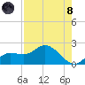 Sarasota tide chart for Sunday, August 8, 2021