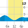 Sarasota tide chart for Sunday, September 12, 2021
