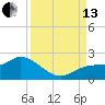 Sarasota tide chart for Monday, September 13, 2021