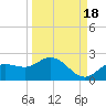Sarasota tide chart for Saturday, September 18, 2021