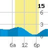 Sarasota tide chart for Friday, October 15, 2021