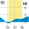 Sarasota tide chart for Saturday, December 18, 2021