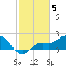 Sarasota tide chart for Sunday, December 5, 2021