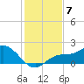 Sarasota tide chart for Tuesday, December 7, 2021