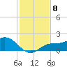Sarasota tide chart for Wednesday, December 8, 2021
