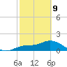 Sarasota tide chart for Wednesday, February 9, 2022