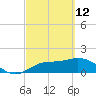 Sarasota tide chart for Saturday, March 12, 2022