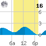 Sarasota tide chart for Saturday, April 16, 2022