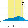 Sarasota tide chart for Thursday, April 7, 2022