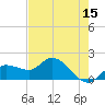 Sarasota tide chart for Sunday, May 15, 2022