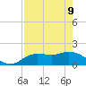 Sarasota tide chart for Monday, May 9, 2022