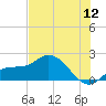 Sarasota tide chart for Tuesday, July 12, 2022