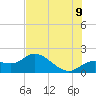 Sarasota tide chart for Saturday, July 9, 2022