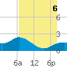 Sarasota tide chart for Saturday, August 6, 2022