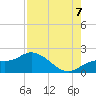 Sarasota tide chart for Sunday, August 7, 2022