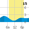 Sarasota tide chart for Thursday, September 15, 2022