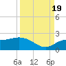 Sarasota tide chart for Monday, September 19, 2022