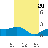 Sarasota tide chart for Tuesday, September 20, 2022