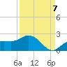 Sarasota tide chart for Wednesday, September 7, 2022