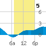 Sarasota tide chart for Thursday, January 5, 2023