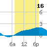 Sarasota tide chart for Thursday, March 16, 2023