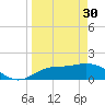 Sarasota tide chart for Thursday, March 30, 2023