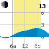 Sarasota tide chart for Thursday, April 13, 2023
