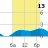 Sarasota tide chart for Saturday, May 13, 2023