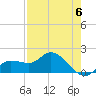 Sarasota tide chart for Saturday, May 6, 2023