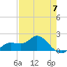 Sarasota tide chart for Sunday, May 7, 2023