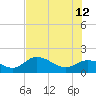 Sarasota tide chart for Monday, June 12, 2023
