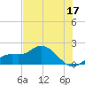 Sarasota tide chart for Saturday, June 17, 2023
