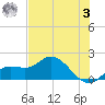 Sarasota tide chart for Saturday, June 3, 2023