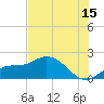Sarasota tide chart for Saturday, July 15, 2023