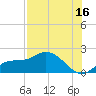 Sarasota tide chart for Sunday, July 16, 2023