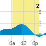Sarasota tide chart for Sunday, July 2, 2023