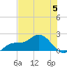 Sarasota tide chart for Wednesday, July 5, 2023