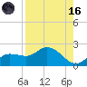 Sarasota tide chart for Wednesday, August 16, 2023