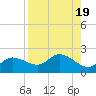 Sarasota tide chart for Saturday, August 19, 2023