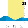 Sarasota tide chart for Wednesday, August 23, 2023