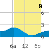 Sarasota tide chart for Wednesday, August 9, 2023