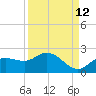 Sarasota tide chart for Tuesday, September 12, 2023