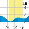 Sarasota tide chart for Monday, October 16, 2023