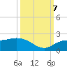 Sarasota tide chart for Saturday, October 7, 2023