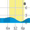 Sarasota tide chart for Sunday, October 8, 2023