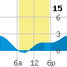 Sarasota tide chart for Wednesday, November 15, 2023