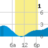 Sarasota tide chart for Wednesday, November 1, 2023