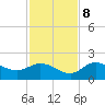 Sarasota tide chart for Wednesday, November 8, 2023